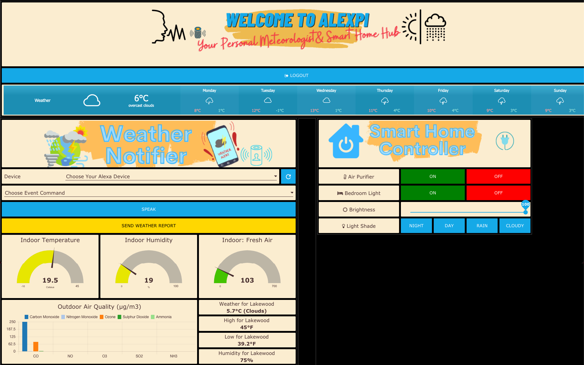 GitHub putthidaSR/AlexPiSmartWeatherStation IoT Application A